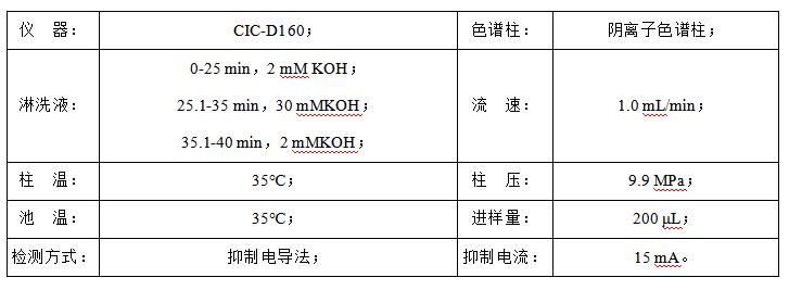 石油水中甲酸、乙酸、丙酸和氯離子檢測