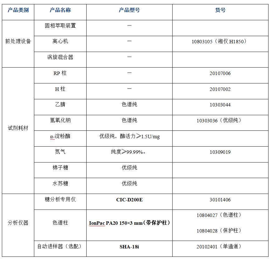 ?大豆粉中棉子糖、水蘇糖的分析