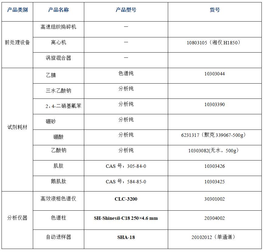 ?金槍魚肽粉中肌肽、鵝肌肽的分析